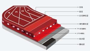  無溶劑塑膠跑道（混合型）有哪些優(yōu)勢(shì)？